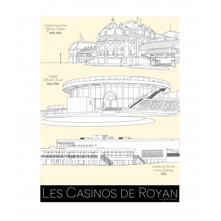 Affiches sur l'évolution des Casinos à Royan