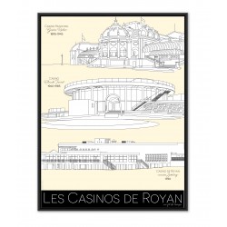 Affiches sur l'évolution des Casinos à Royan